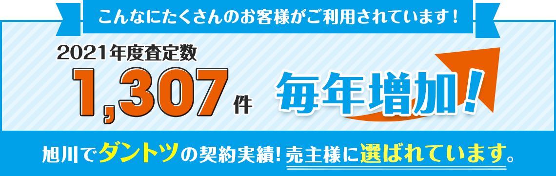 2021年度査定数13,435件　毎年増加！　旭川でダンタツの売却実績！売主様に選ばれています。